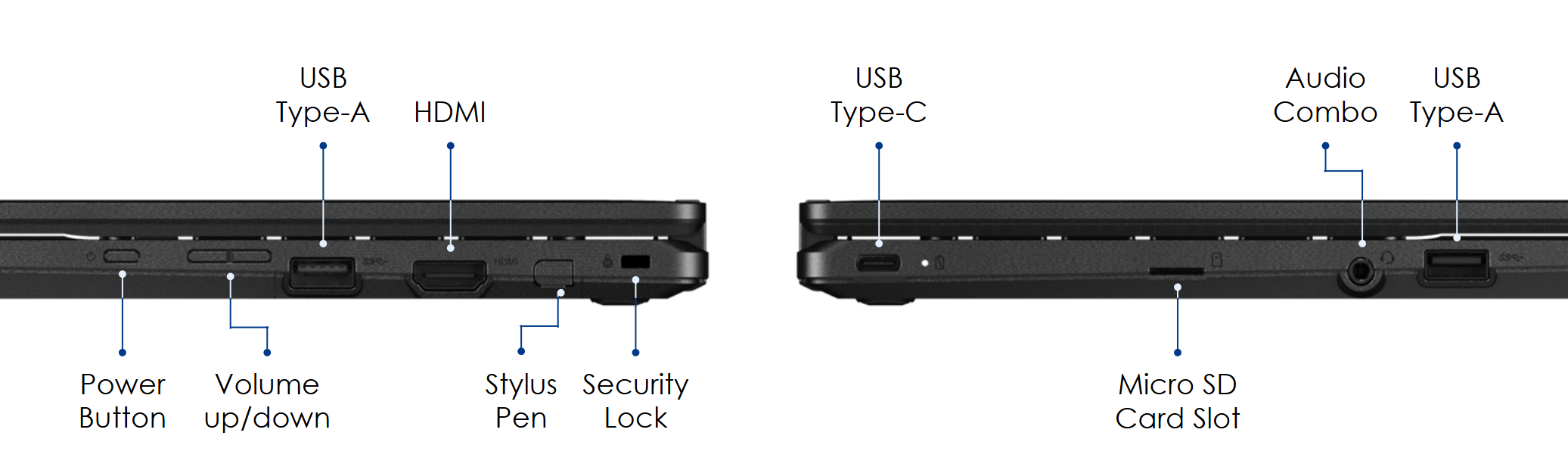 크롬북 12P 입출력 포트